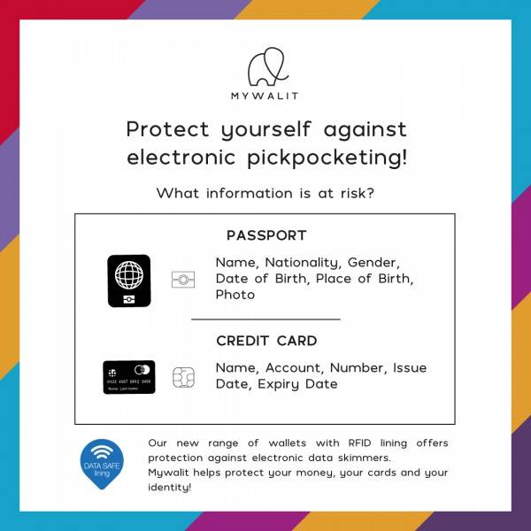 Mywalit Porta carte di credito Pompei Economico